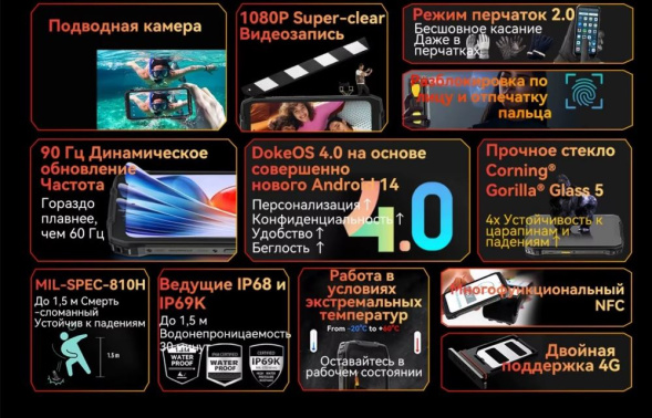 Смартфон Blackview BV7300 6/256Gb Yellow